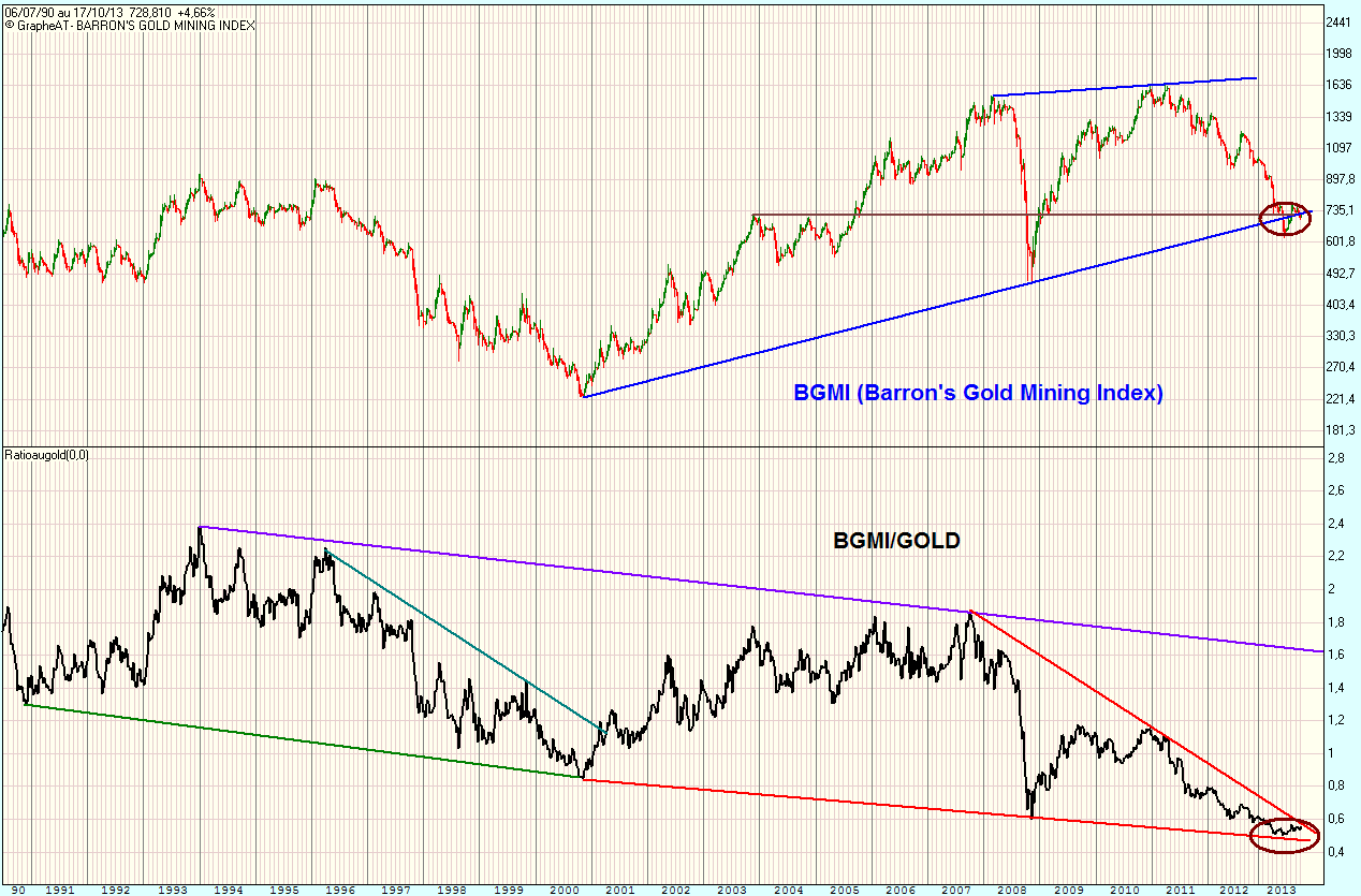 BARRON'S GOLD MINING INDEX.gif