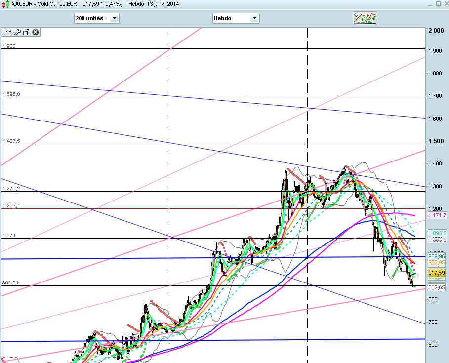 GOLD EURO.jpg