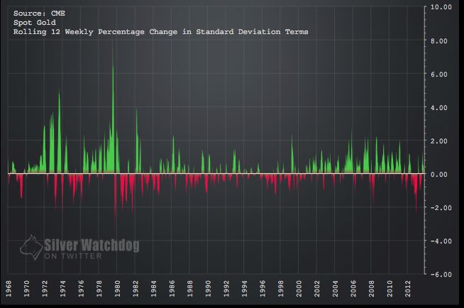 GOLD VOL LONG TERME.jpg