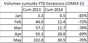 Comp Voume Deliveries Comex.jpg