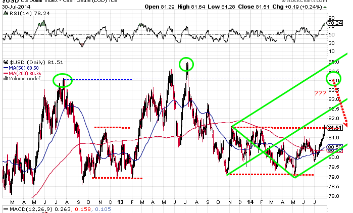 $USD.ETEpotentielle..png