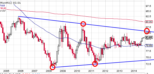 $USD.triangle.png