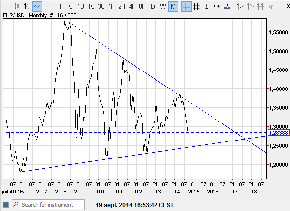 EURUSD 10ans.png