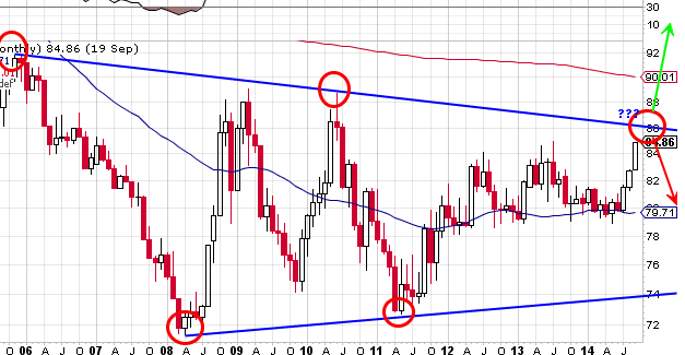 USDtriangle.png