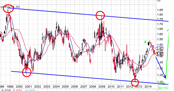 EUR-CAD.png