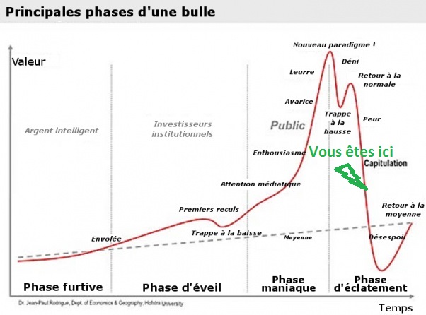 BulleSp%C3%A9culative.jpg