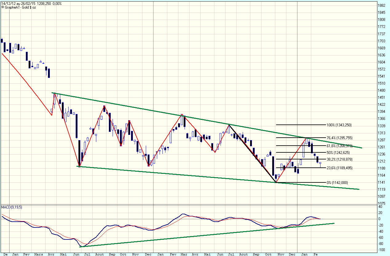 Gold $ oz.gif