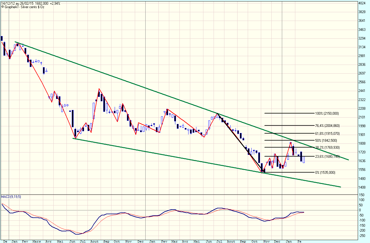 Silver cents $ Oz.gif