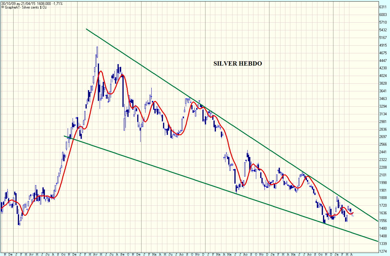Silver cents $ Oz.gif