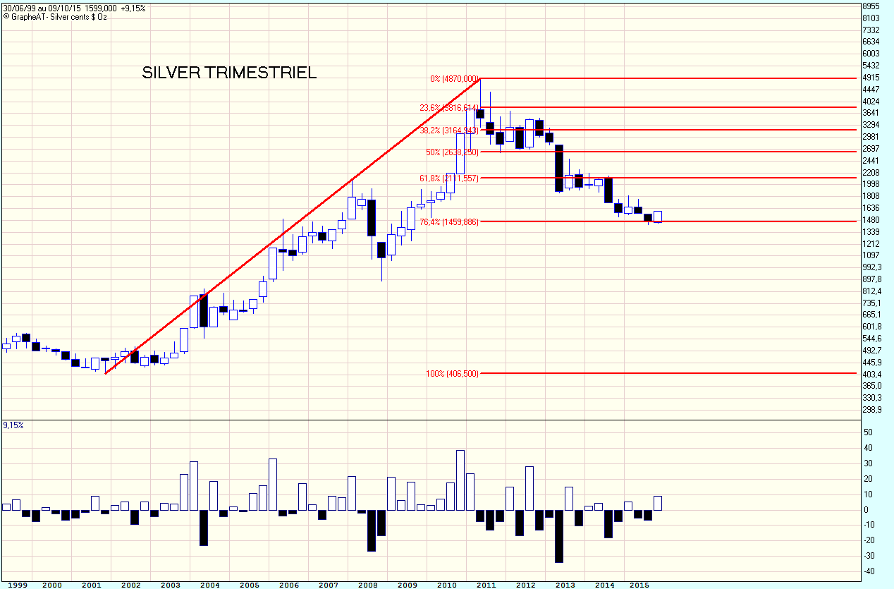 Silver Trimestriel.gif