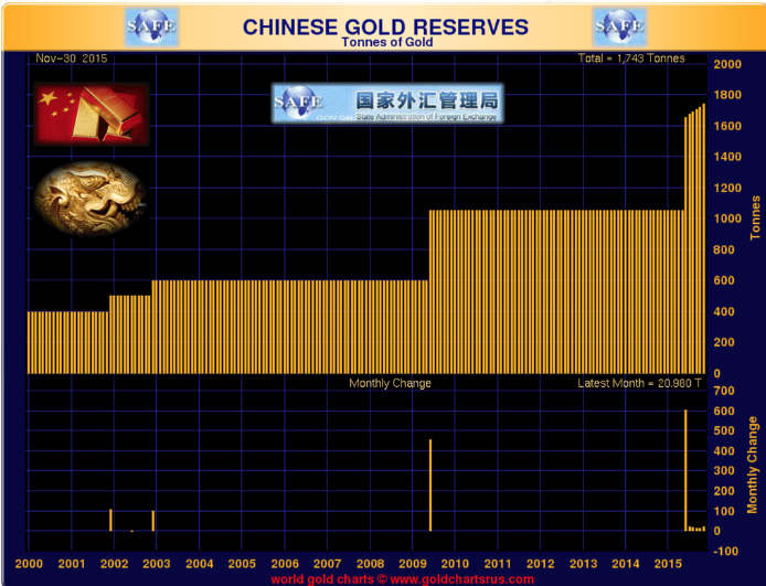 chine nov2015.png