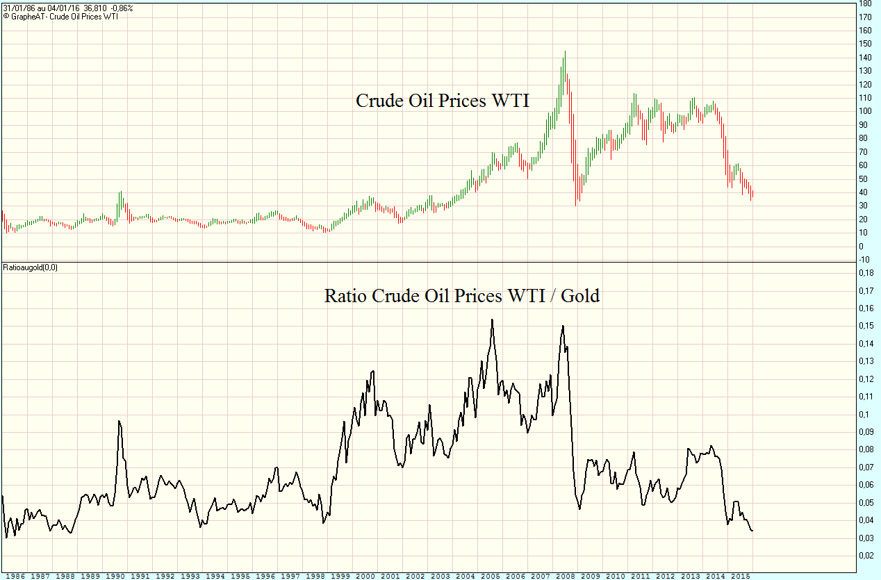 Crude Oil Prices WTI.gif