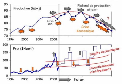 prix_futur_graph3.jpg
