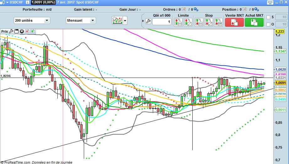USDCHF.jpg