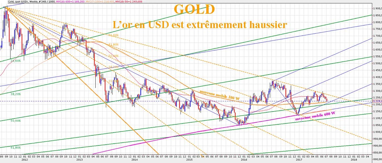 GOLD-W-2017-07-04-G.jpg