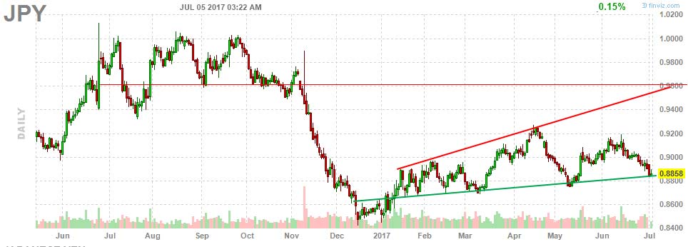 JPY-5-7.jpg