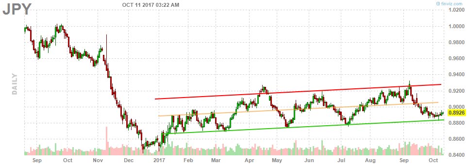 JPY-D-11-10.jpg
