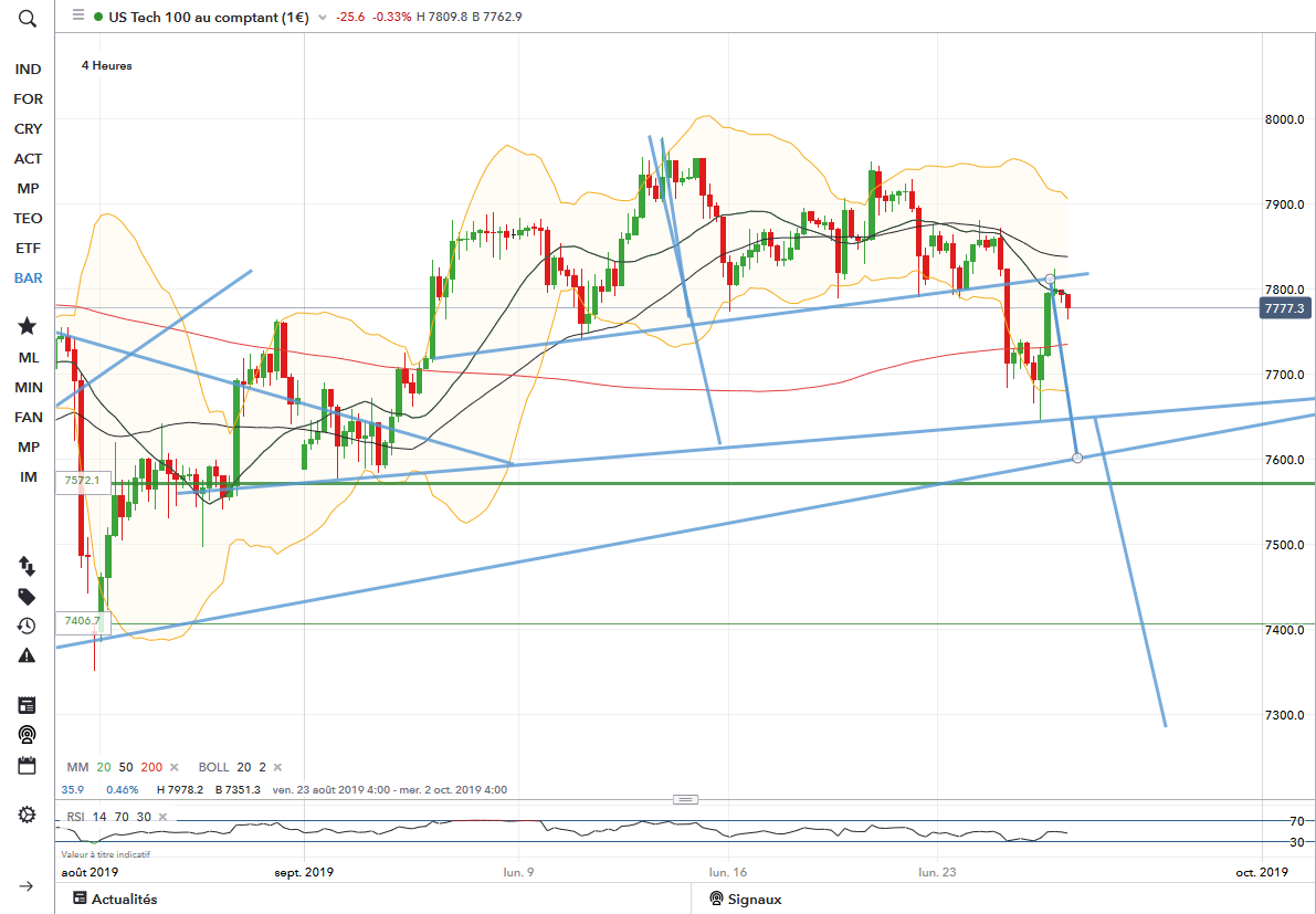 NDX ut4h.png