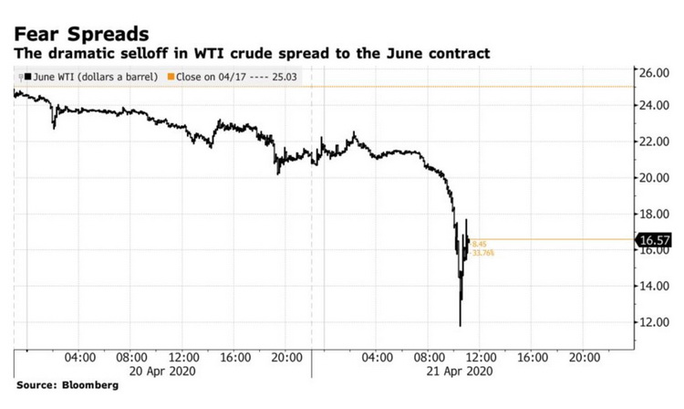 WTI - juin.jpg
