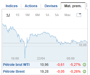 Petrole 75%.png