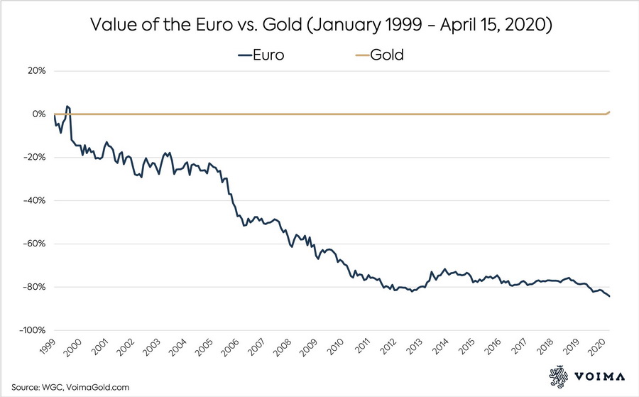 Valeur_euro_or_900.jpg