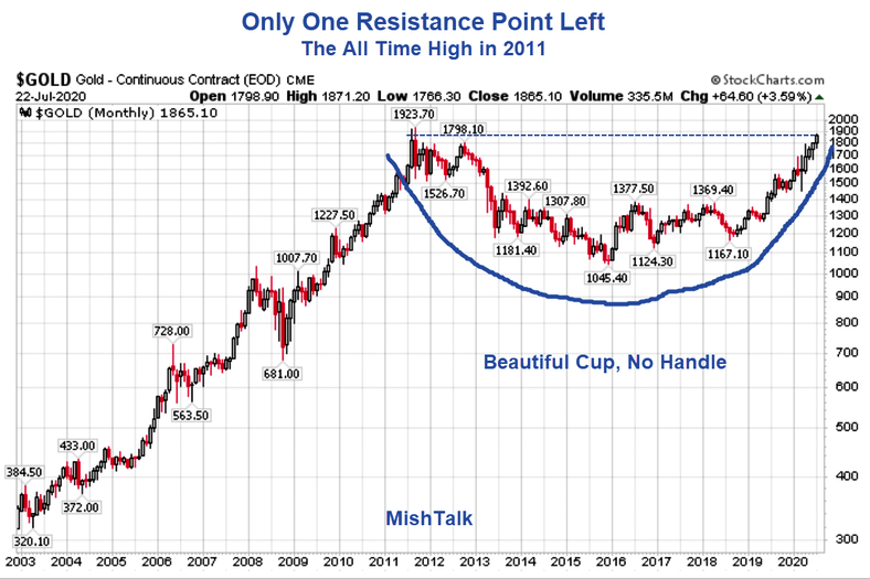 only-one-resistance-point-left_1923.70$.png