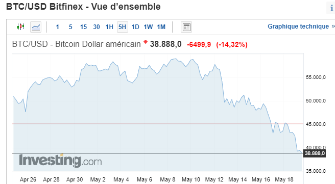 BTC 19 mai 2021.png
