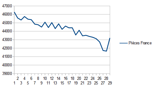 ventes 90 jours monnaie France.png