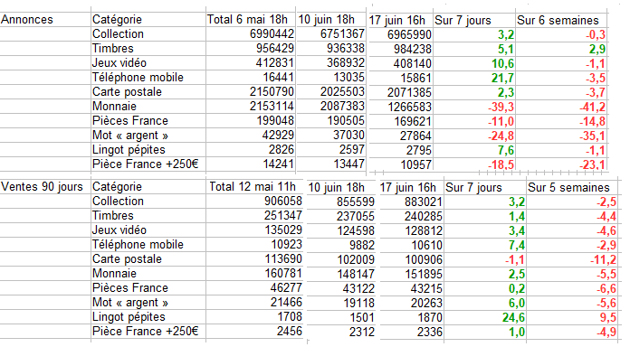 Annonces ebay 6 semaines.png