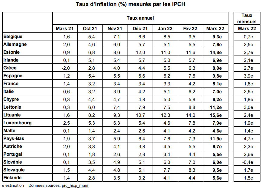 inflation UE mars 2022.png