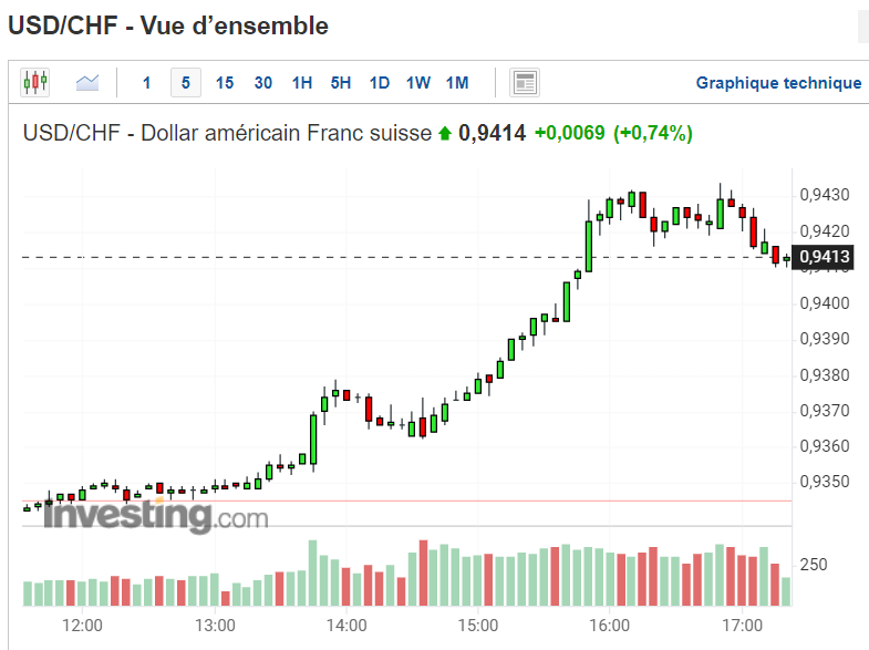 usdchf 140422.png