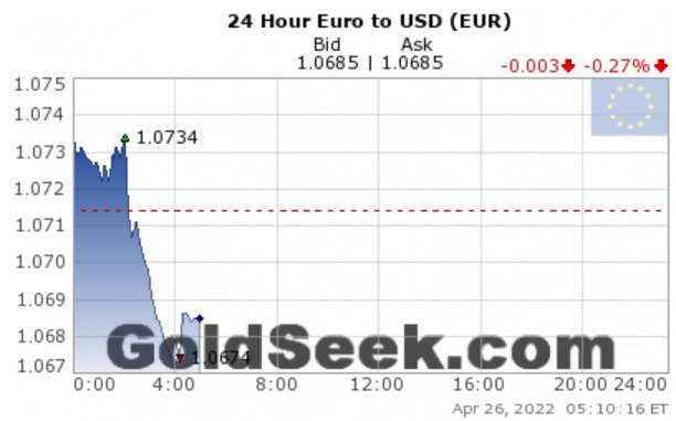 20220426 - EUR-USD.jpg