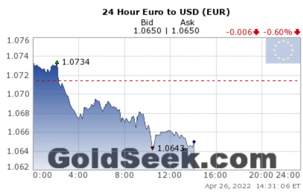 20220426-19h31- EUR-USD.jpg