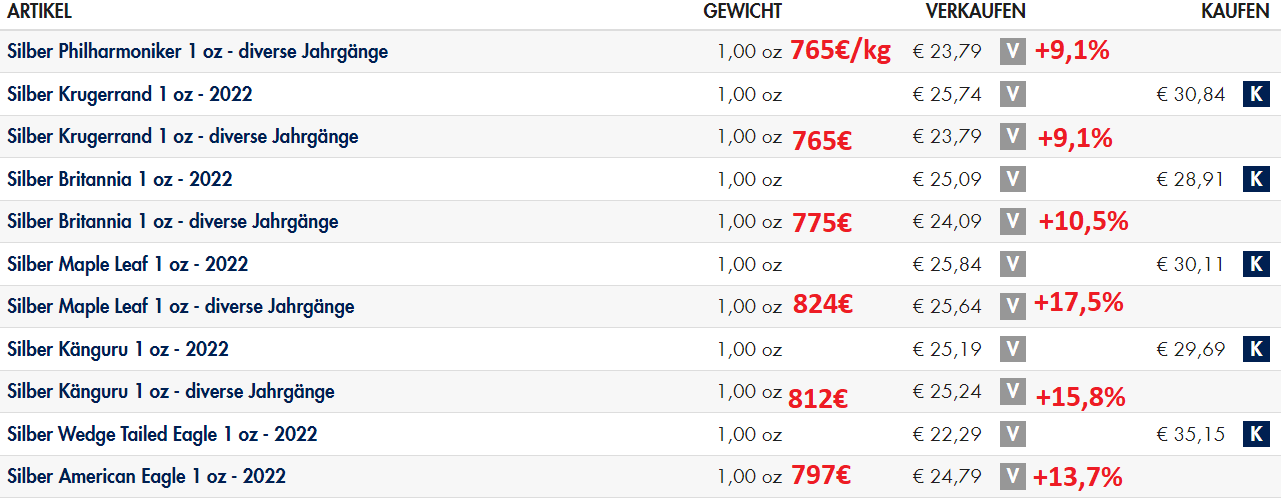 silver 05 05 22 14h20 701€ kg.png