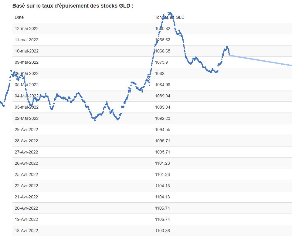 GLD STOCK.jpg