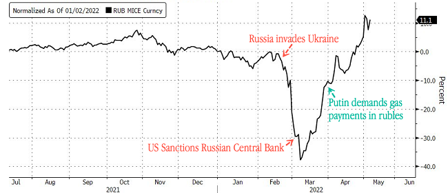 20220516 - RUB-USD.png
