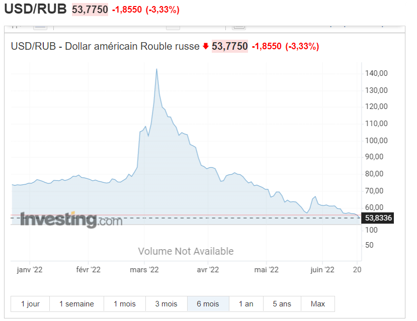 record USDRUB.png