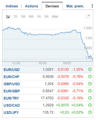 euro 05 07 22 11h45.png
