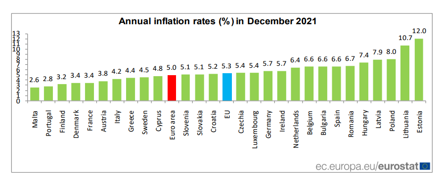 inflation eurozone décembre 2021.png