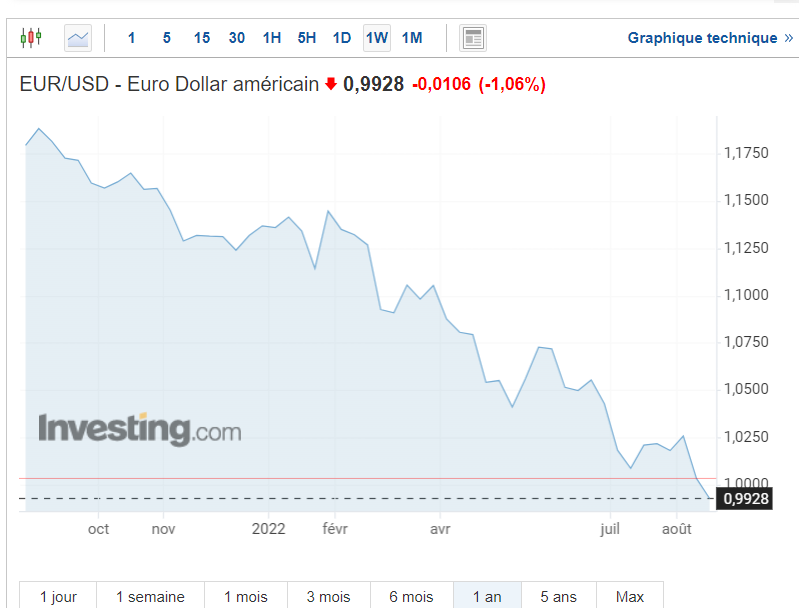 eurusd 12 mois.png