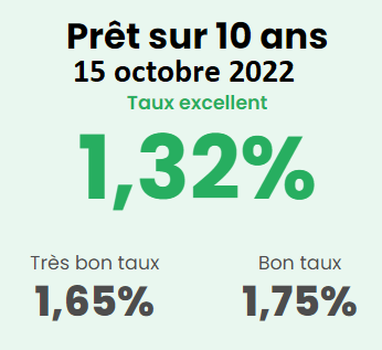 10ans15oct2022.png