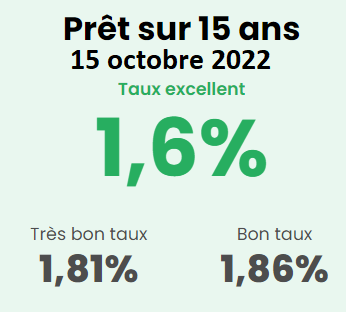15ans15oct2022.png