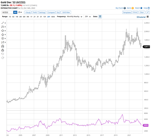 OI COMEX.png