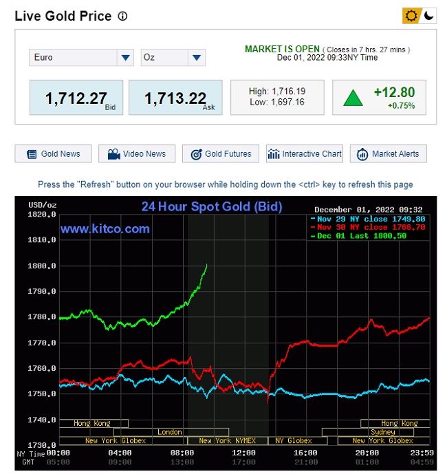 20221201 - Gold Price.jpg