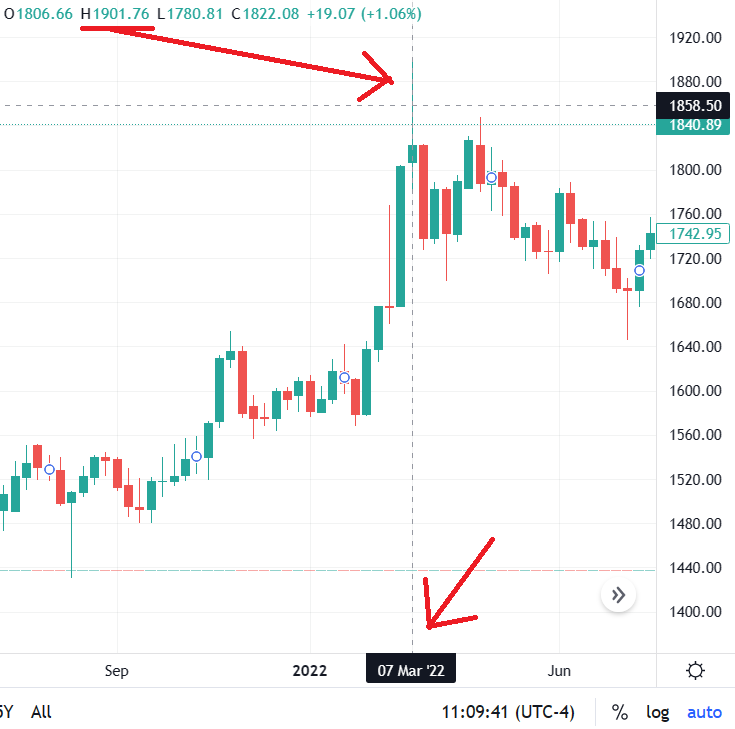 ATH € gold.png