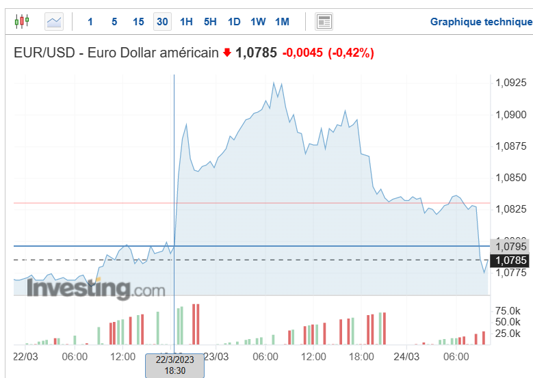 eurodollar 24 03 23.png