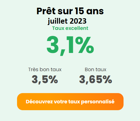 15 ans juillet 2023.png