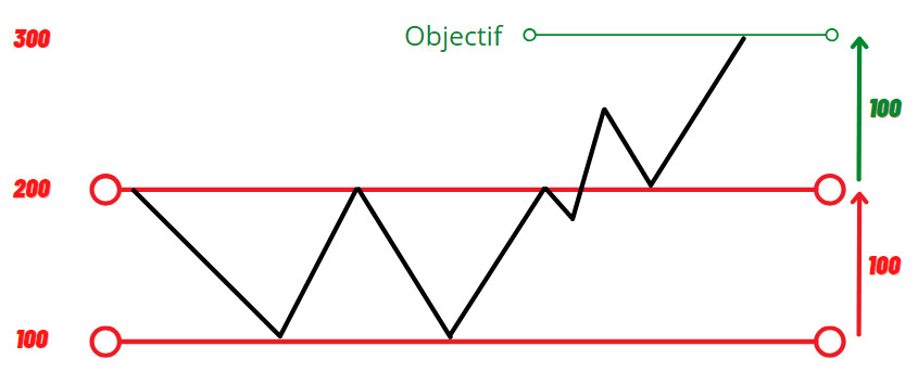 regle-balancier-definition.jpg