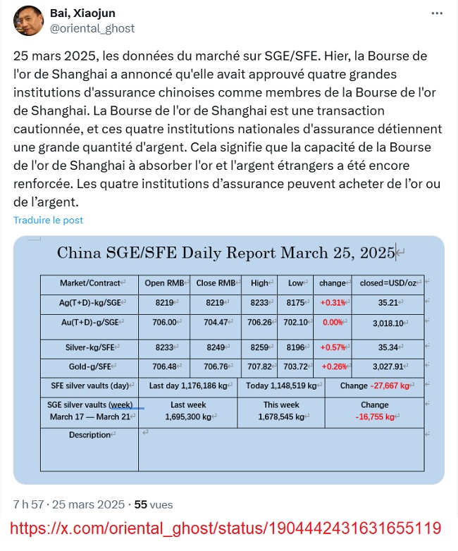 20250325 - E.Yeung - Bourse Or Shanghai.jpg