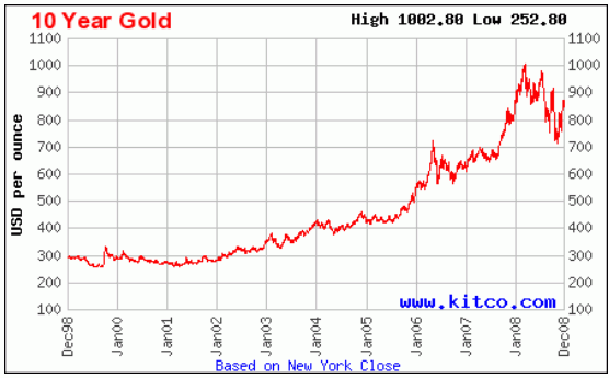 Gold00-05.gif